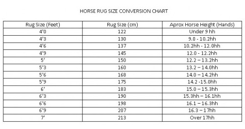 Horse cover sizing chart. Choose the right horse rug size and